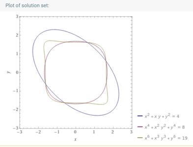 graphe