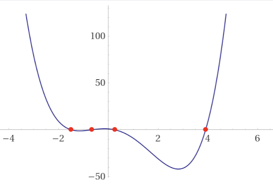 graphe